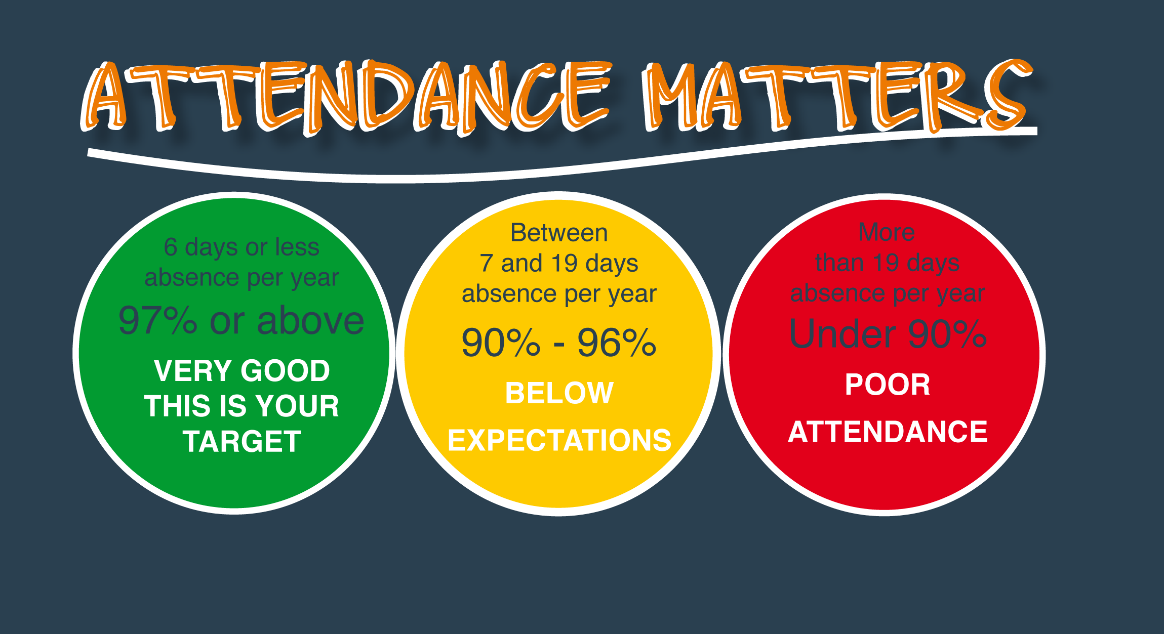 Attendance | A Heygreen Primary Blog